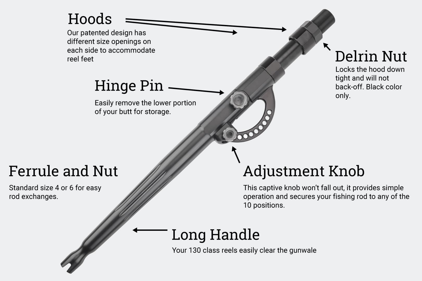 Winthrop Tackle Terminator T-10X Adjusta-Butts